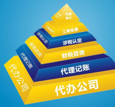 濟南代辦營業(yè)執(zhí)照需要什么材料